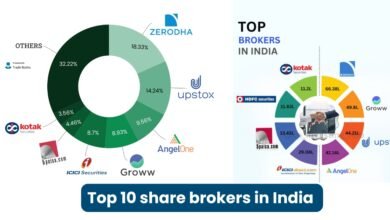 Top 10 share brokers in India