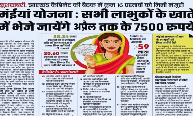 Maiya Samman Yojana