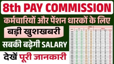 8th pay commission 2025
