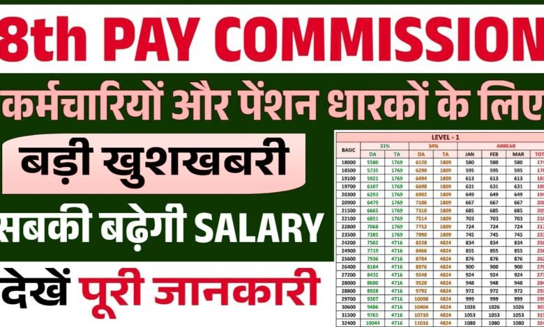 8th pay commission 2025