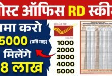Post Office RD Scheme 2025-26