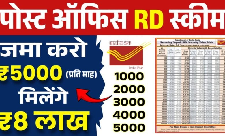 post office RD scheme