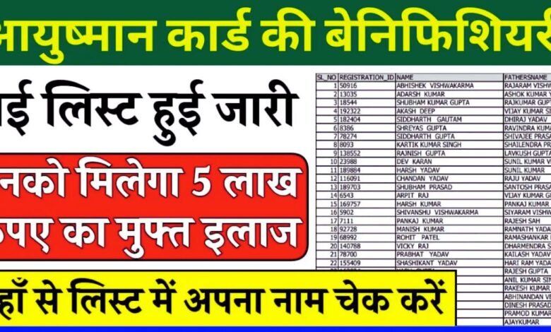 Ayushman Card Beneficiary List