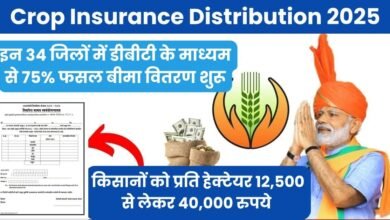 Crop Insurance Distribution 2025