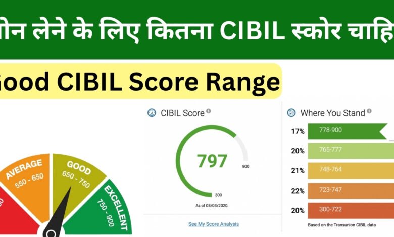 CIBIL Score Rule