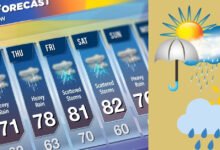 Weather Update 2025