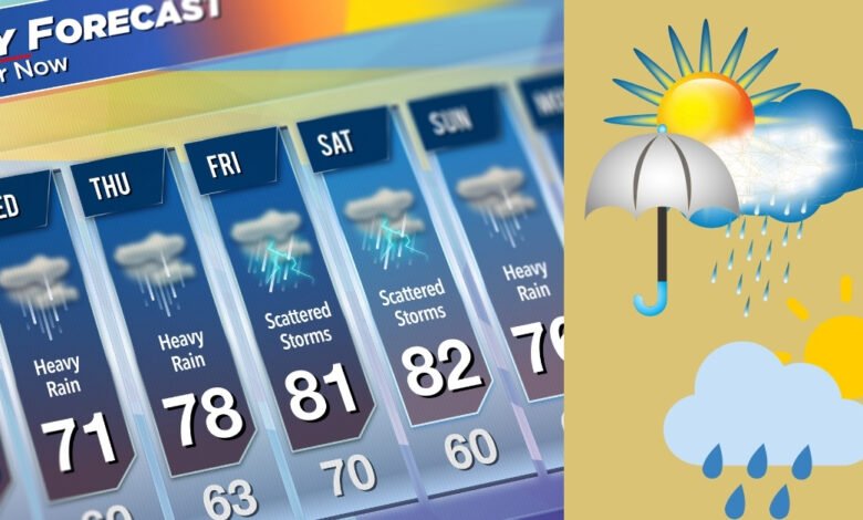 Weather Update 2025