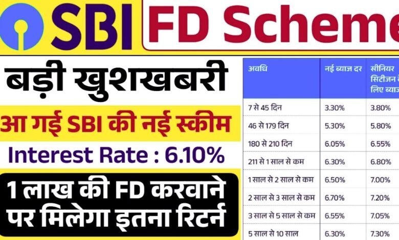 SBI FD Scheme 2025