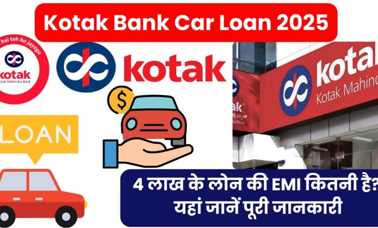 Kotak Bank Car Loan 2025
