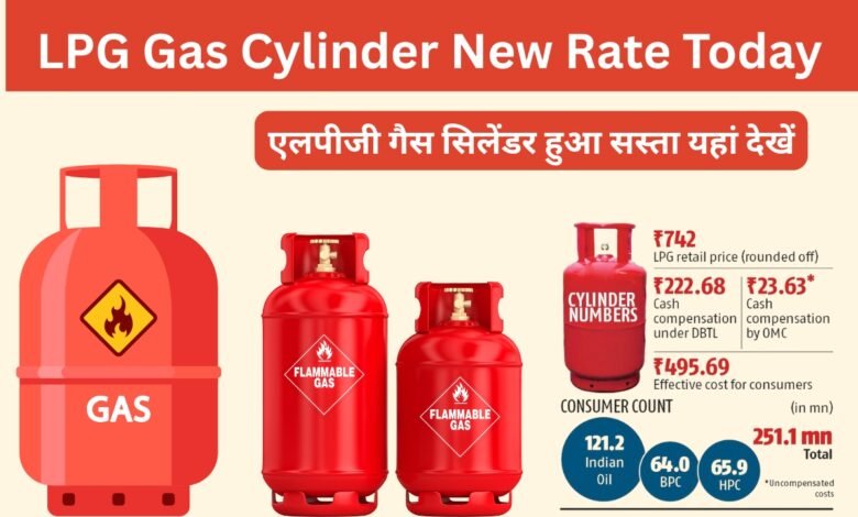 LPG Gas Cylinder 2025