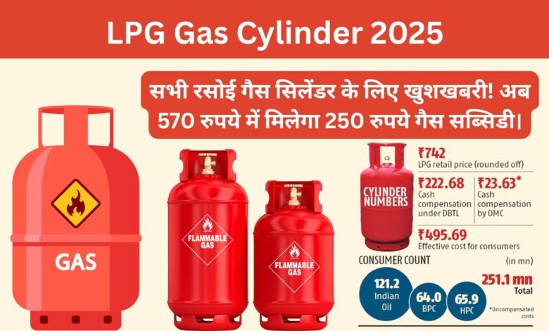 LPG Gas Cylinder 2025