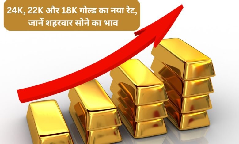 Gold price 2025