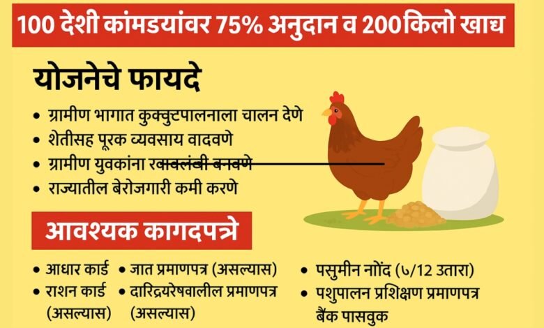 poultry farm