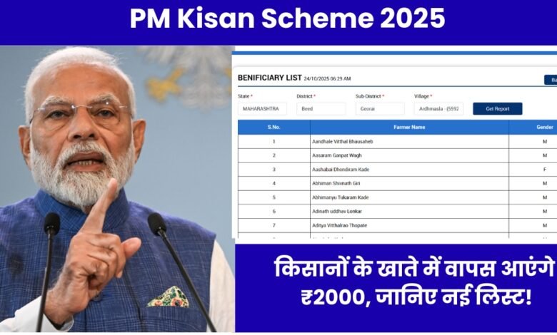 PM Kisan Scheme 2025