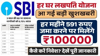SBI Har Ghar Lakhpati Yojana 2025