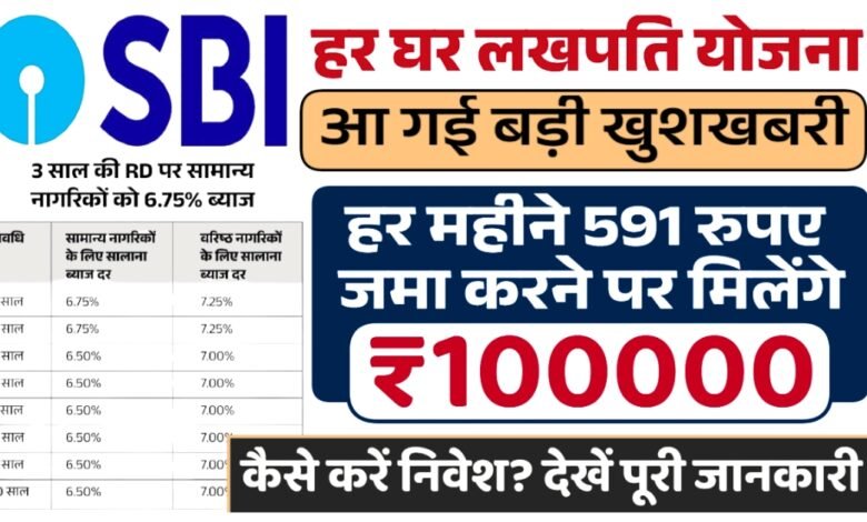 SBI Har Ghar Lakhpati Yojana 2025