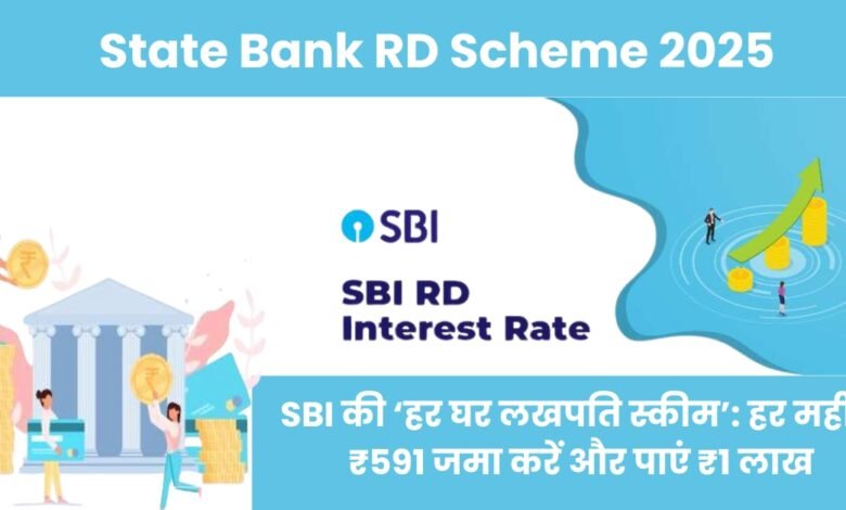 State Bank RD Scheme 2025