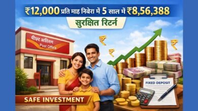 ₹12,000 प्रति माह निवेश कर पोस्ट ऑफिस FD से 5 साल में पाएं ₹8.56 लाख का सुरक्षित रिटर्न