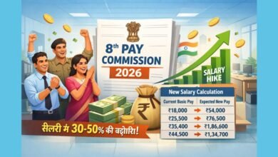 8वें वेतन आयोग 2026 से सरकारी कर्मचारियों की सैलरी बढ़ोतरी का ग्राफ