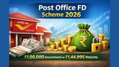 Post Office FD Scheme 2026 में ₹1,00,000 निवेश पर ₹44,995 ब्याज दर्शाता हुआ फीचर इमेज