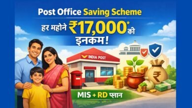 Post Office Saving Scheme से ₹17,000 प्रति माह की गारंटीड इनकम दिखाता हुआ फीचर इमेज