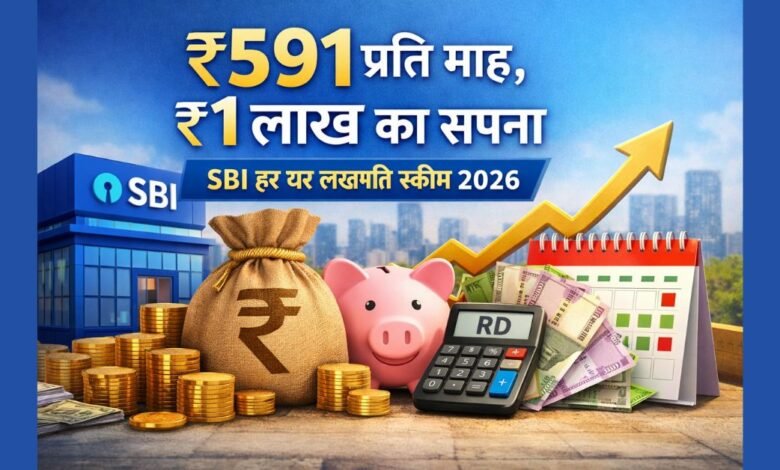 SBI हर घर लखपति स्कीम 2026 में ₹591 मासिक जमा कर ₹1 लाख पाने की RD योजना