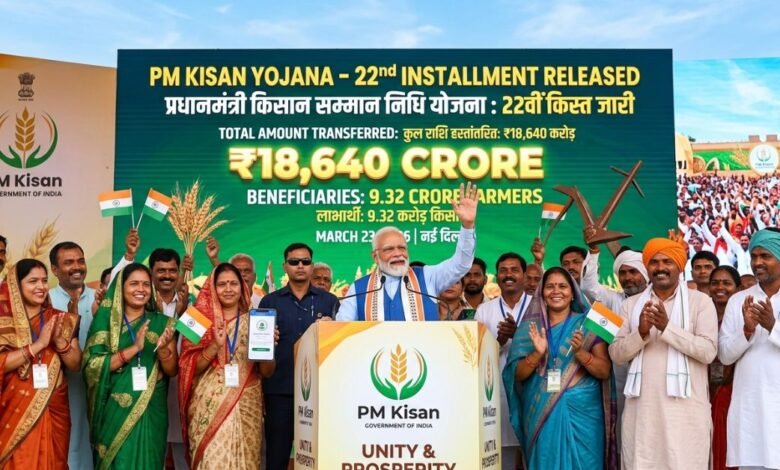 Prime Minister Narendra Modi transferring 18640 crore rupees under PM Kisan Yojana March 2026