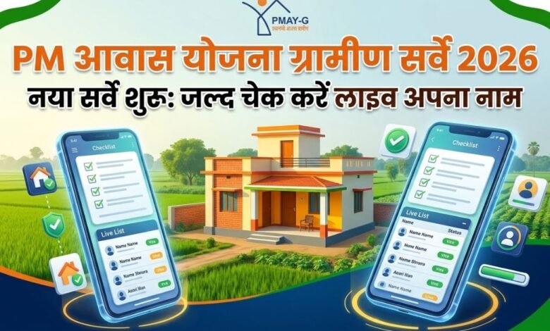 प्रधानमंत्री आवास योजना ग्रामीण 2026 सर्वे और नई लिस्ट चेक करने की प्रक्रिया का ग्राफिक।