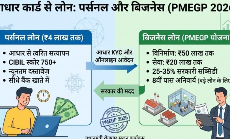 "आधार कार्ड और PMEGP योजना के माध्यम से बिजनेस लोन आवेदन प्रक्रिया 2026"