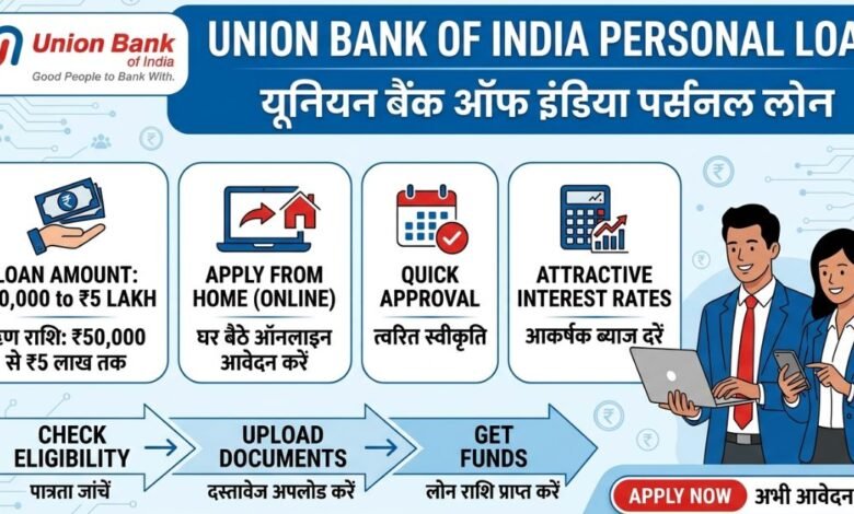 यूनियन बैंक ऑफ इंडिया पर्सनल लोन ऑनलाइन आवेदन प्रक्रिया 2026