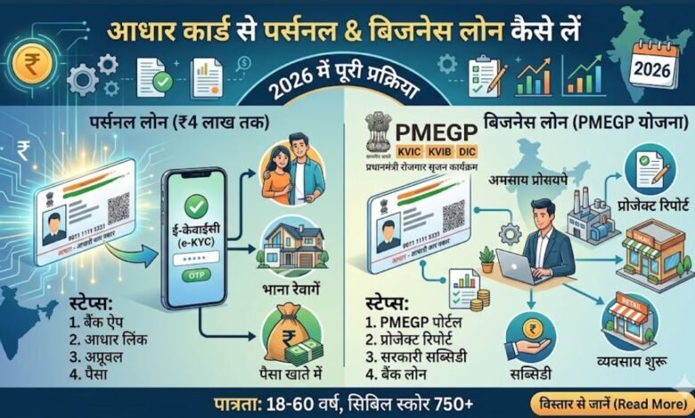 आधार कार्ड और लोन के पैसों के साथ बिजनेस लोन और पर्सनल लोन की प्रक्रिया को दर्शाता ग्राफिक्स।