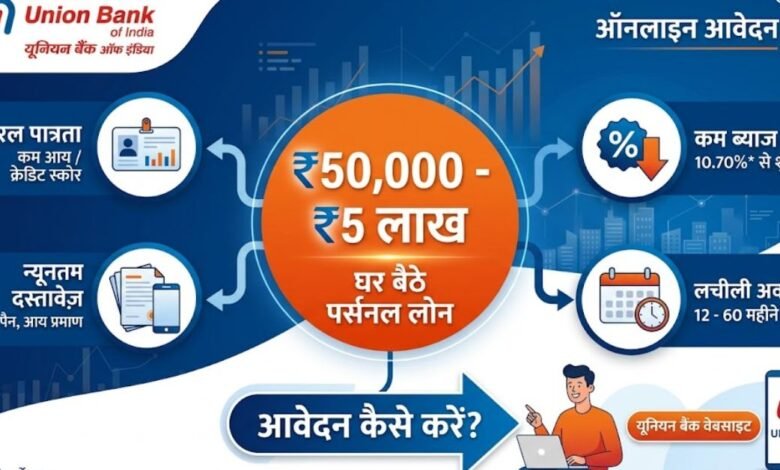 Union Bank Personal Loan Apply Online 2026