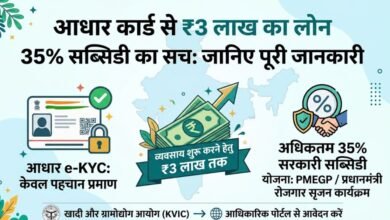 Aadhar Card Se Business Loan