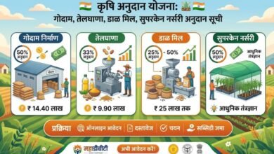 Agriculture Scheme Subsidy