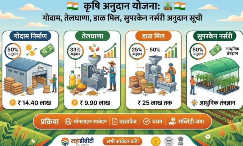 Agriculture Scheme Subsidy