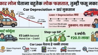 Car Loan