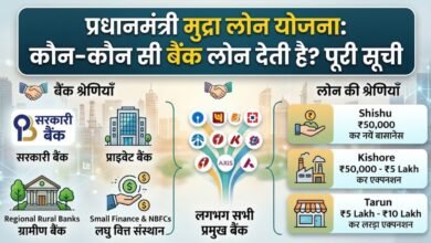 PM Mudra Loan Bank List Hindi