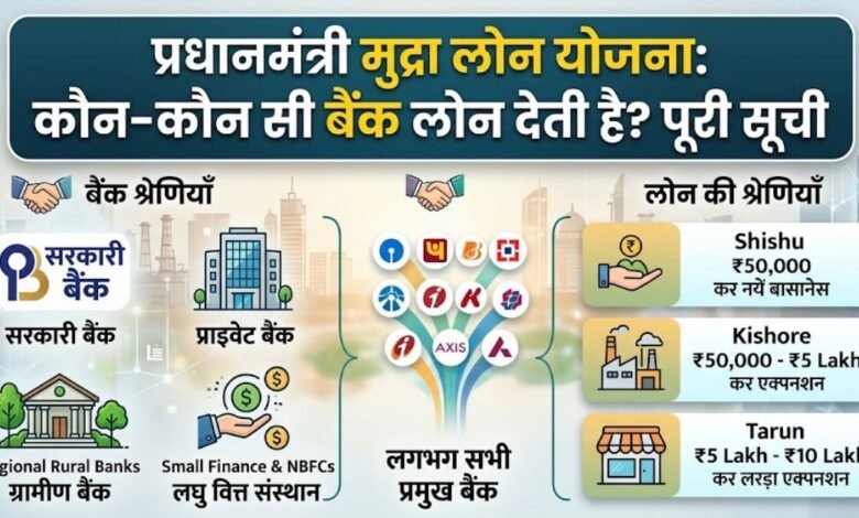 PM Mudra Loan Bank List Hindi