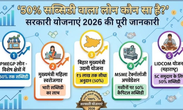 PMEGP Loan Subsidy