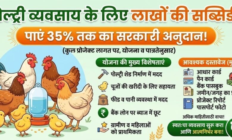 Poultry Farming Subsidy 2026