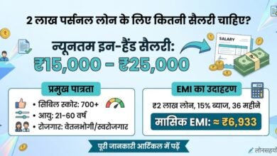 2 Lakh Personal Loan