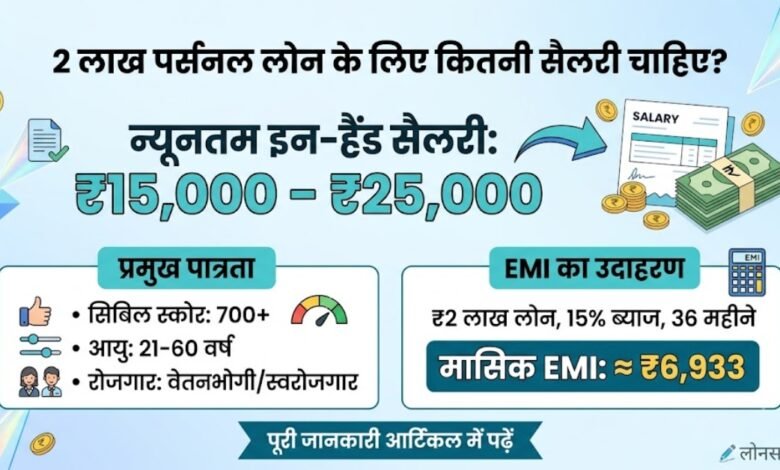 2 Lakh Personal Loan