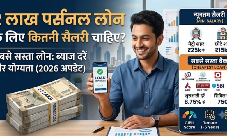 2 Lakh Personal Loan