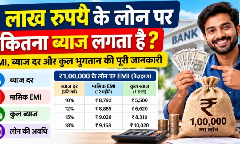 Personal Loan